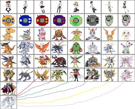 list of digimon species.